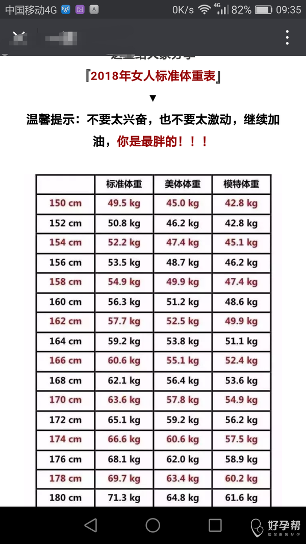 168女生美体体重,168女生体重 哇,我是美体体重