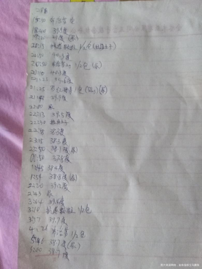 墨迹墨迹公公婆婆对待大宝感冒的事情