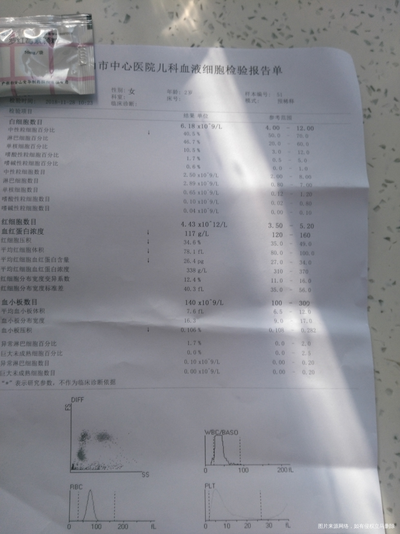 麻烦医生帮忙看看!谢谢医生!