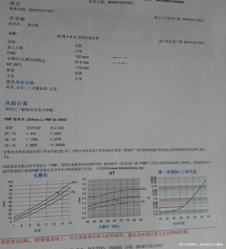 
12月14号顺利通过nt✌宝宝很乖,nt一次通过,看到小可爱的模样,瞬间觉得…