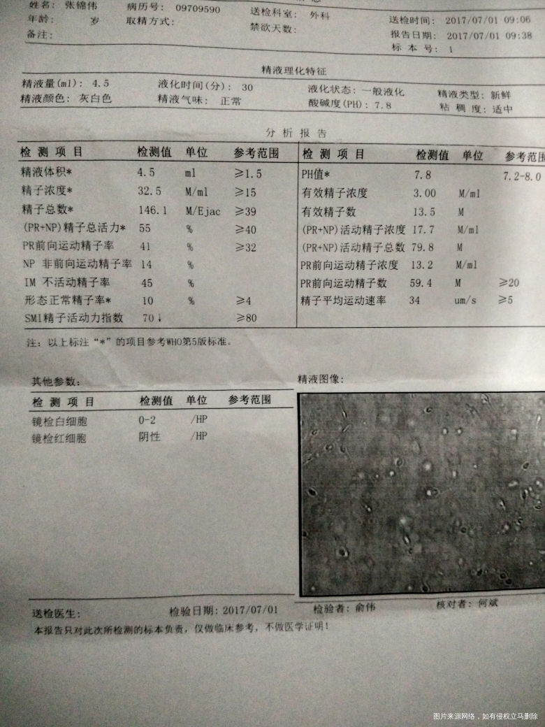 帮我看看怎么样?有问题吗
