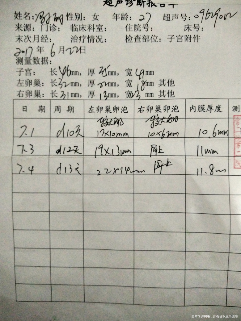 都好几天了还没排卵,会不会不排卵啊?这个要怎么办