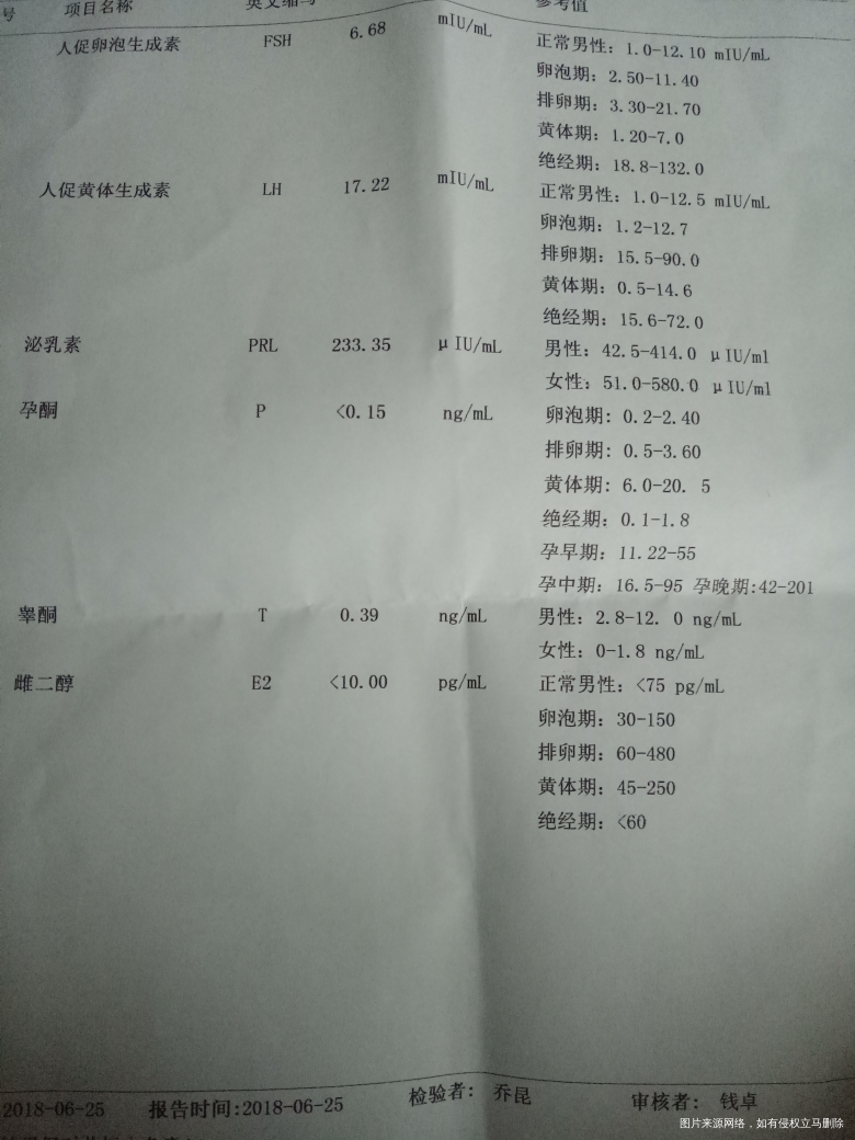 多囊,做了卵巢打孔手术,现在黄体生成素高