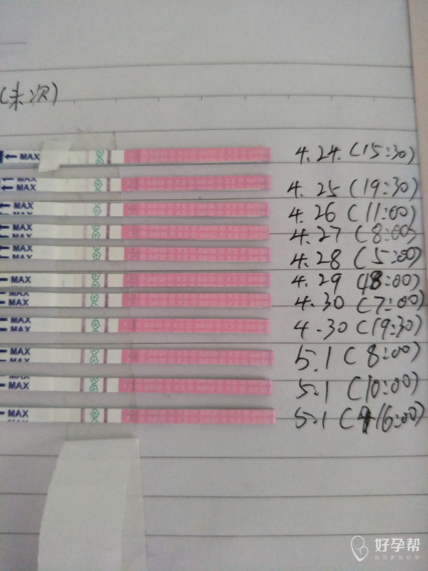 姐妹们有没有排卵试纸强阳持续两天的啊?急急急