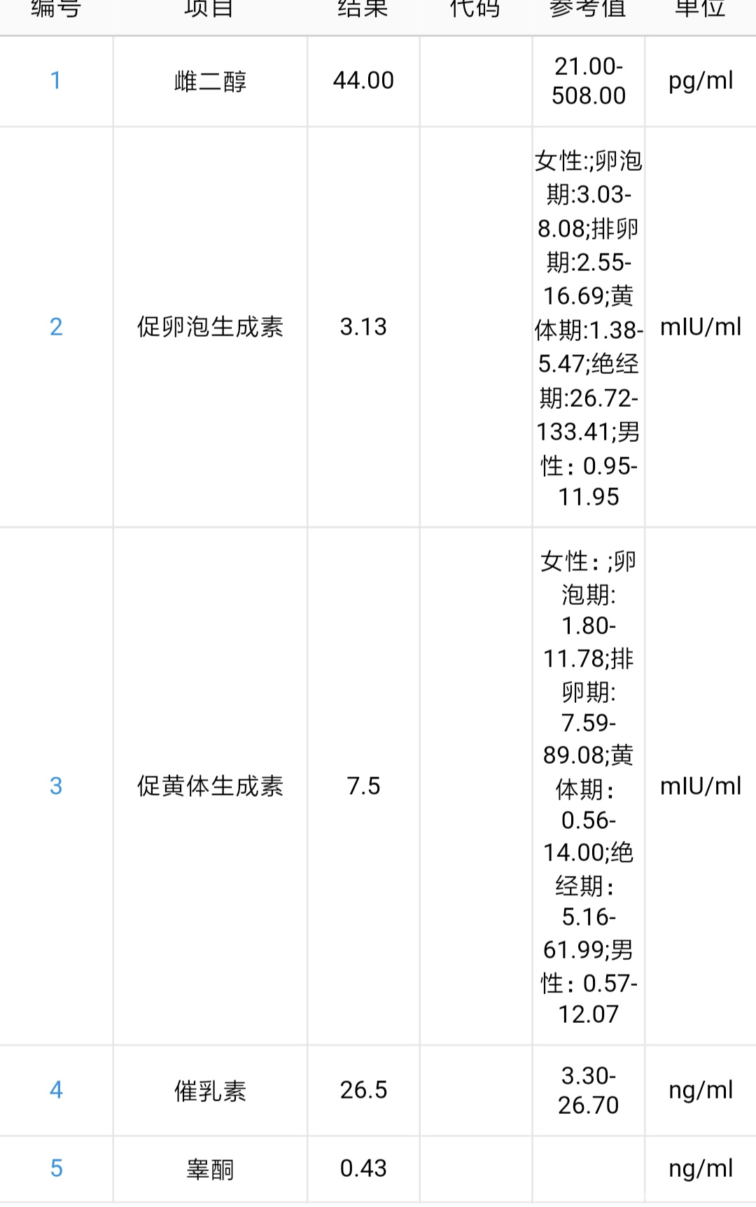 医生,你好,这是例假到来第三天的时候检查