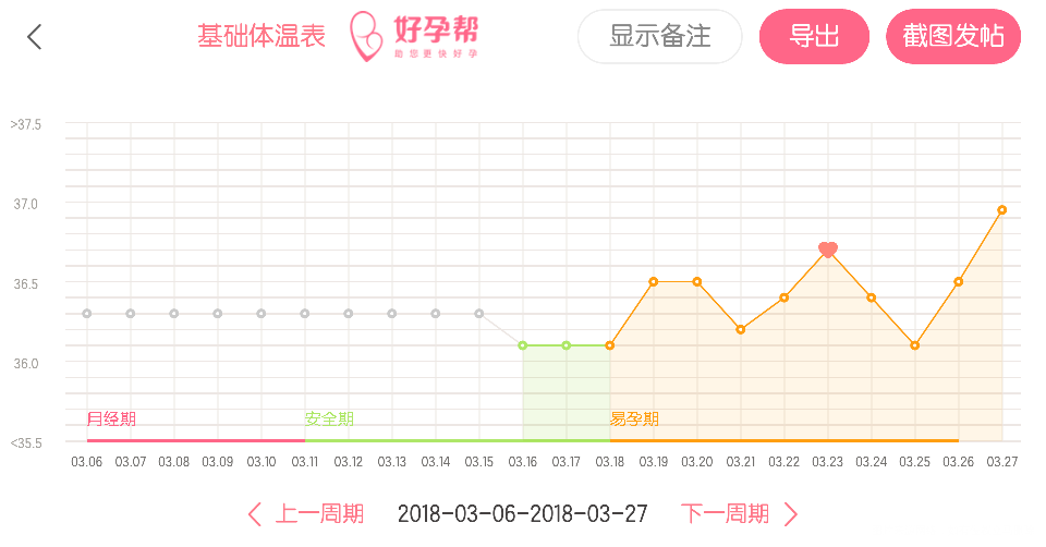 排卵日过后排卵试纸慢慢转弱昨天接近白板了,今天体温突然升高,排卵试纸又变粉了,,