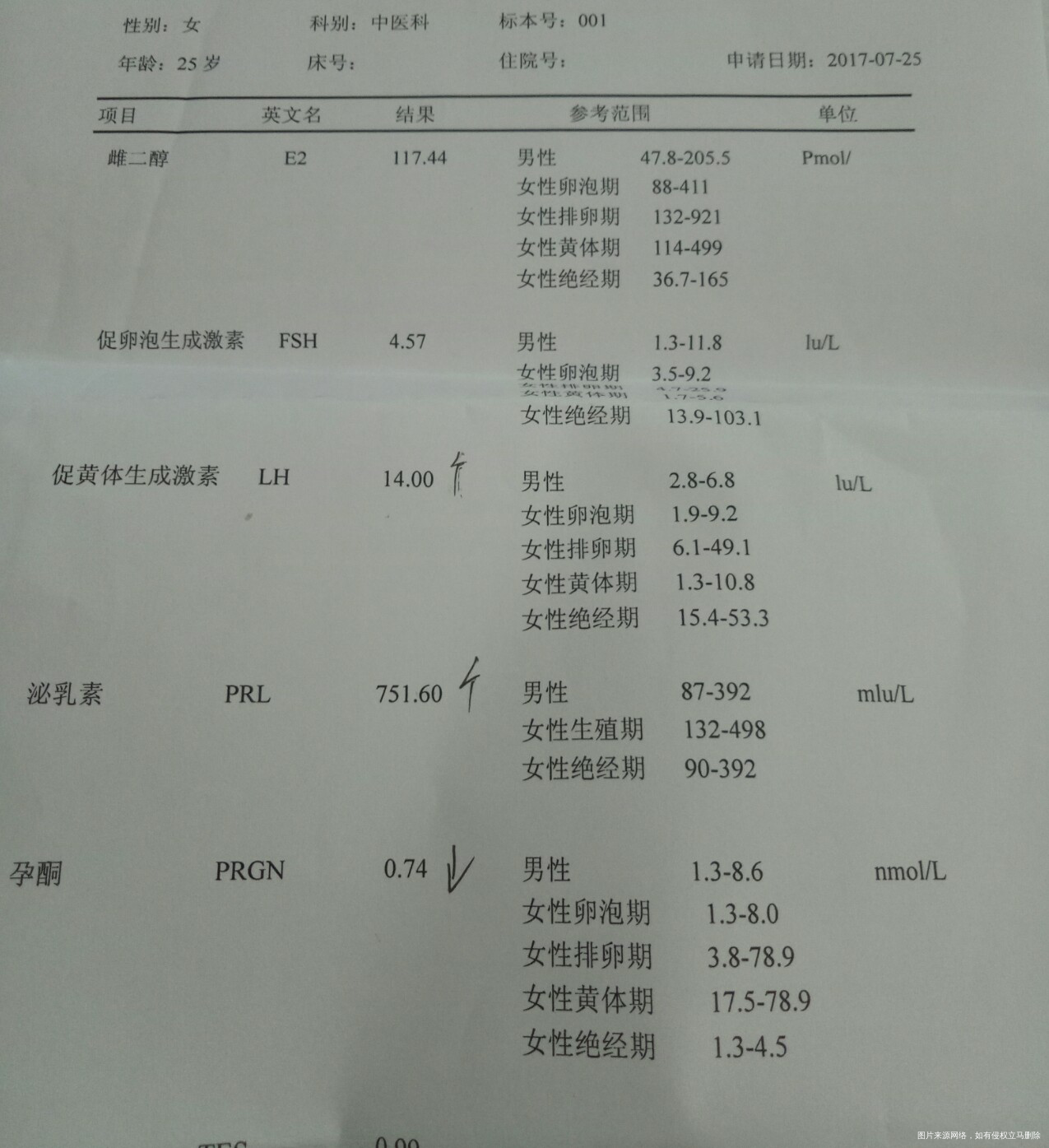 我的六项激素不正常,急着要宝宝