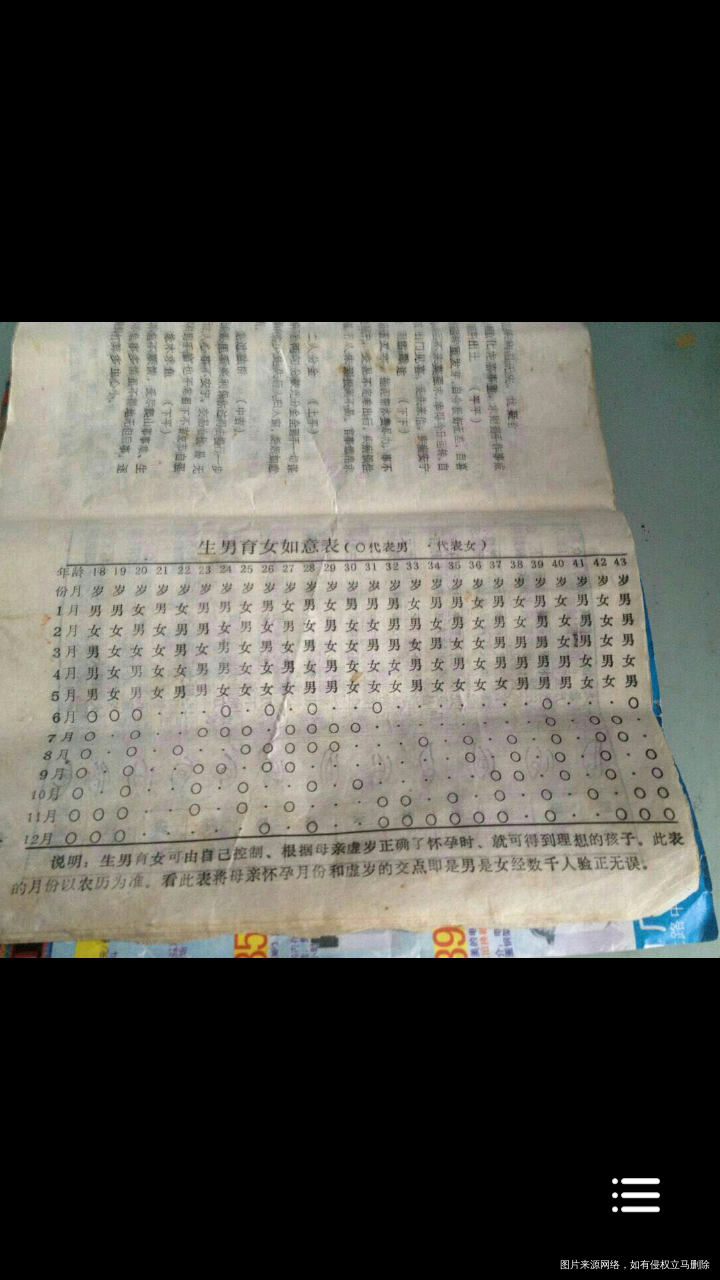 【开心吐吐吐】70后宝妈得男宝“秘籍”