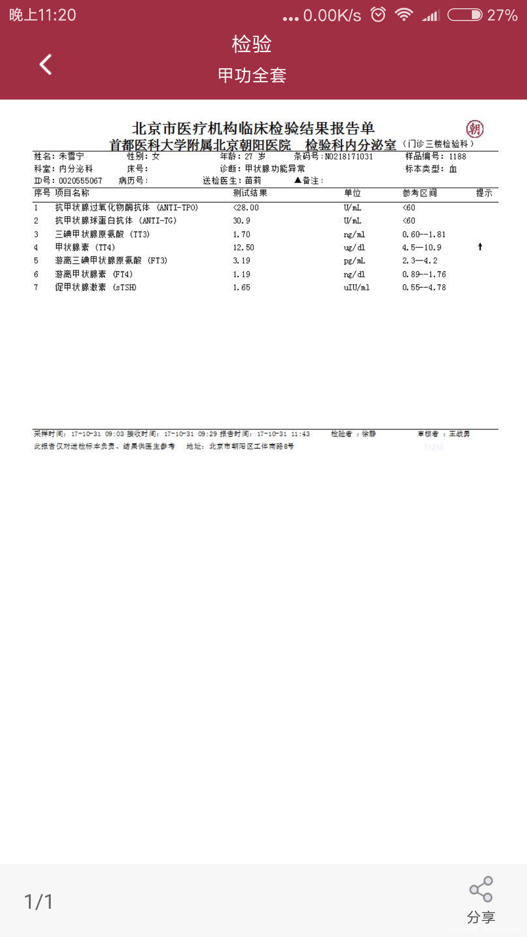 大夫求助帮忙看看甲状腺的结果