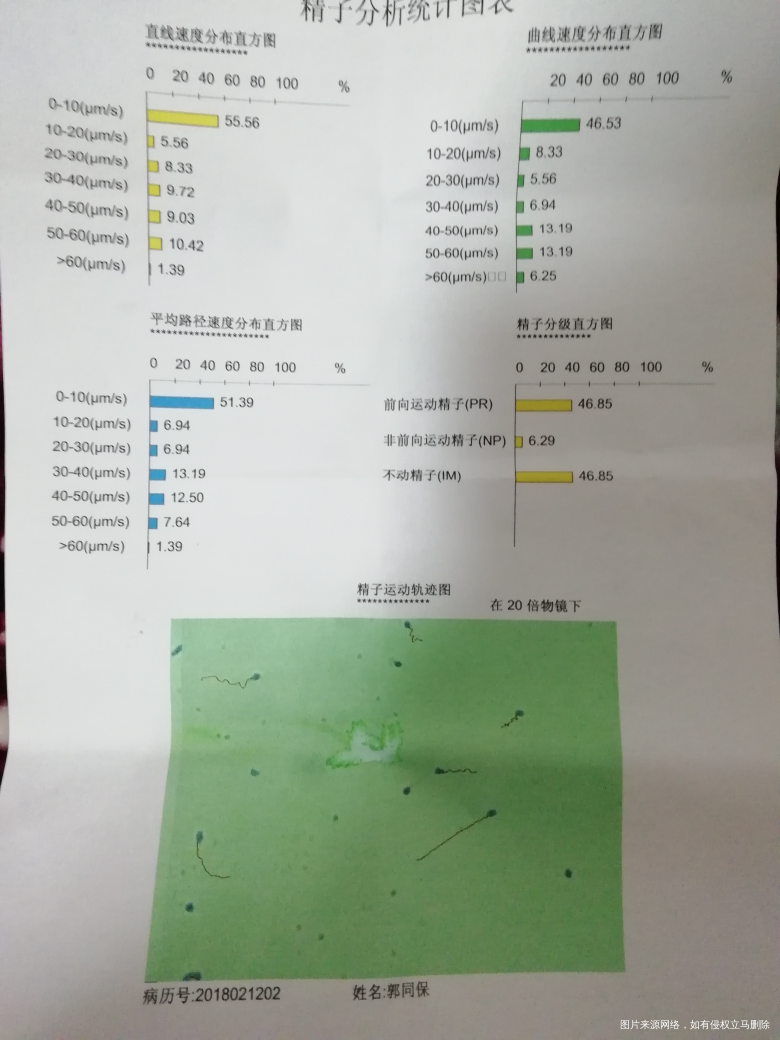 医生们,帮忙看下这怎么样