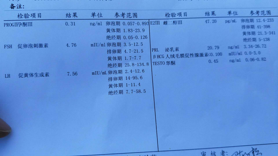 我有多囊。帮我看看月经第五天的激素阴超检查单，