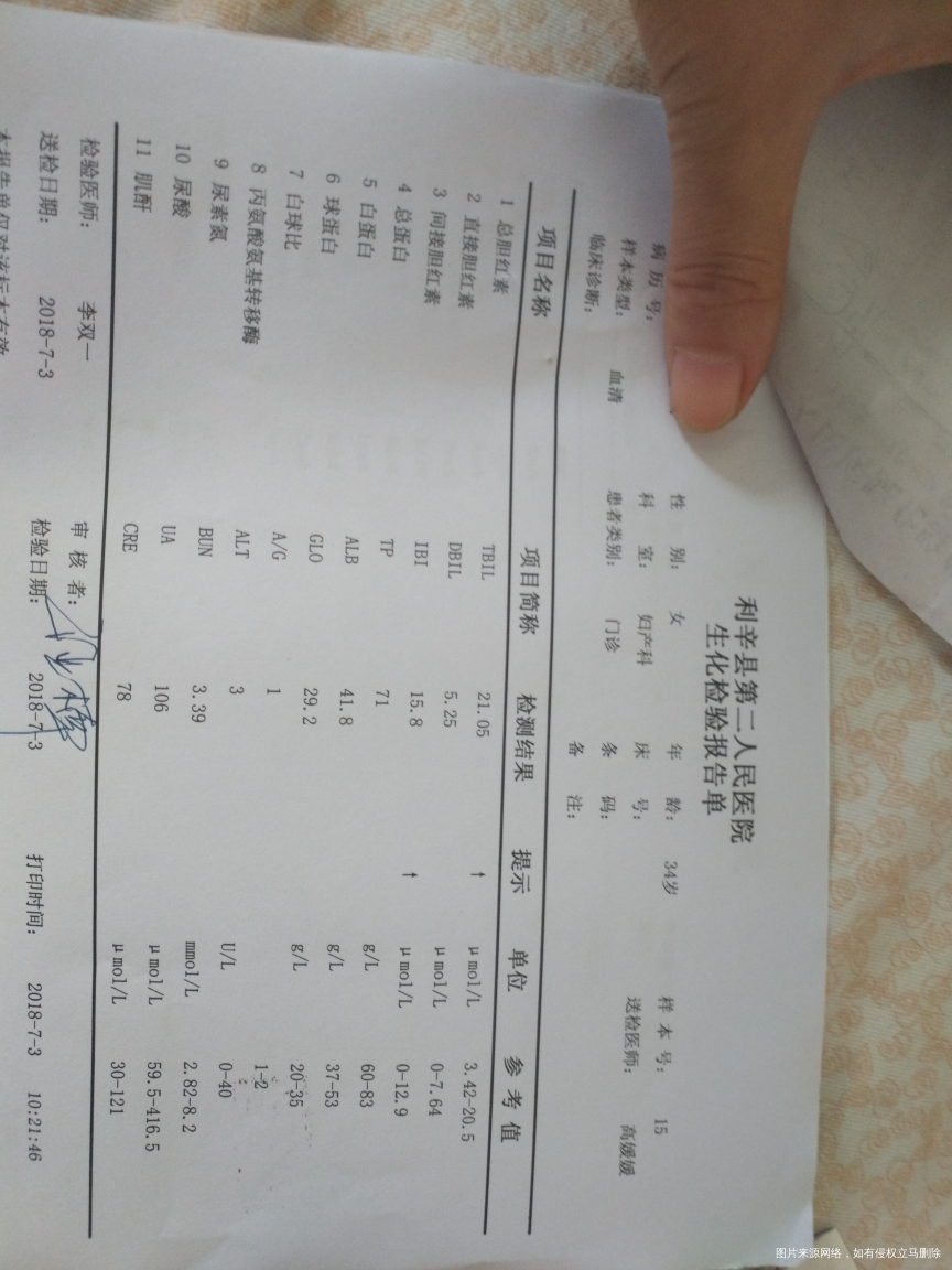 想知道可以吃药么?急 急 急 急