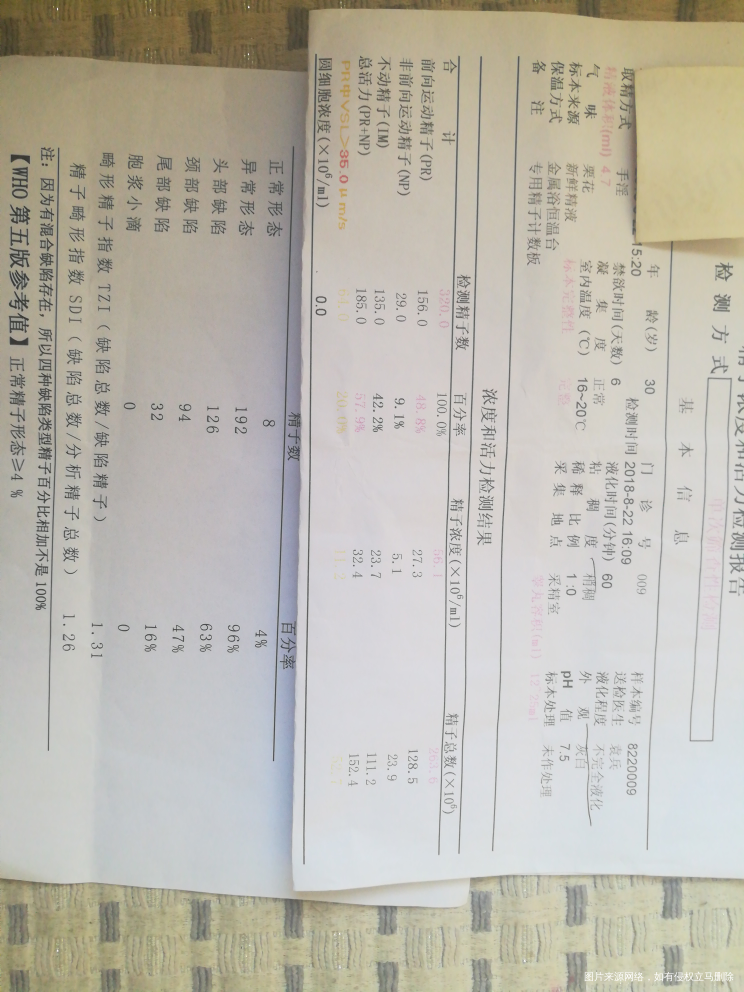 一直怀不上,要了一年了,帮帮我