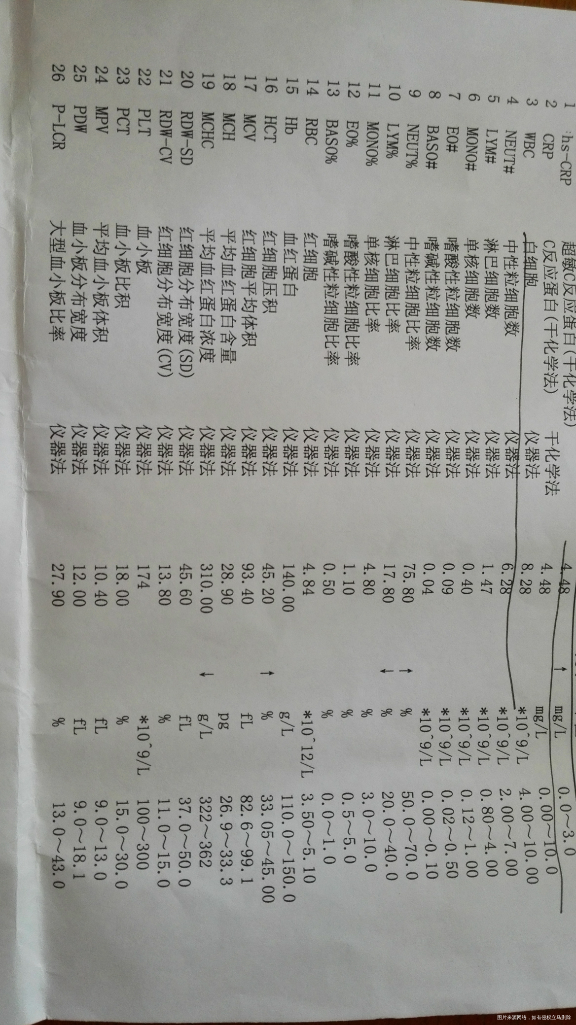 麻烦医生帮我看看,给点意见