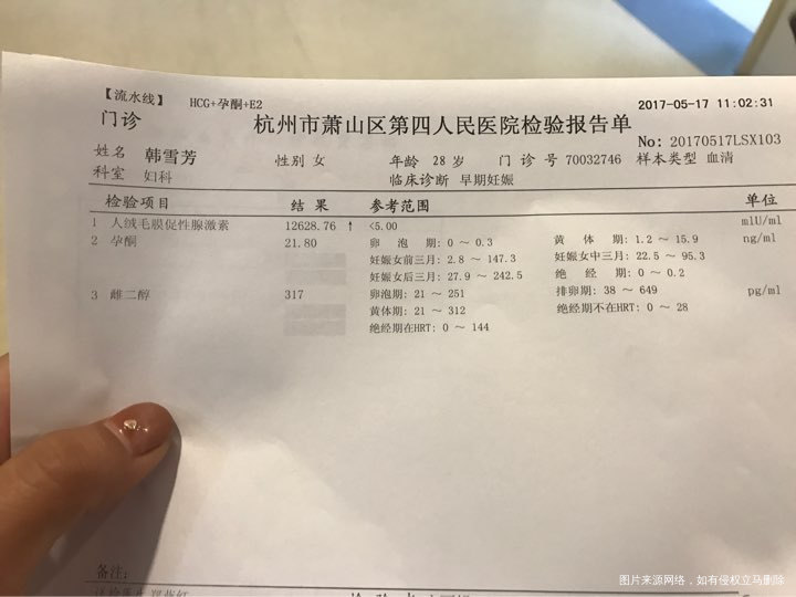 请在线的医生或是有经验的姐妹帮我看看、万分感谢