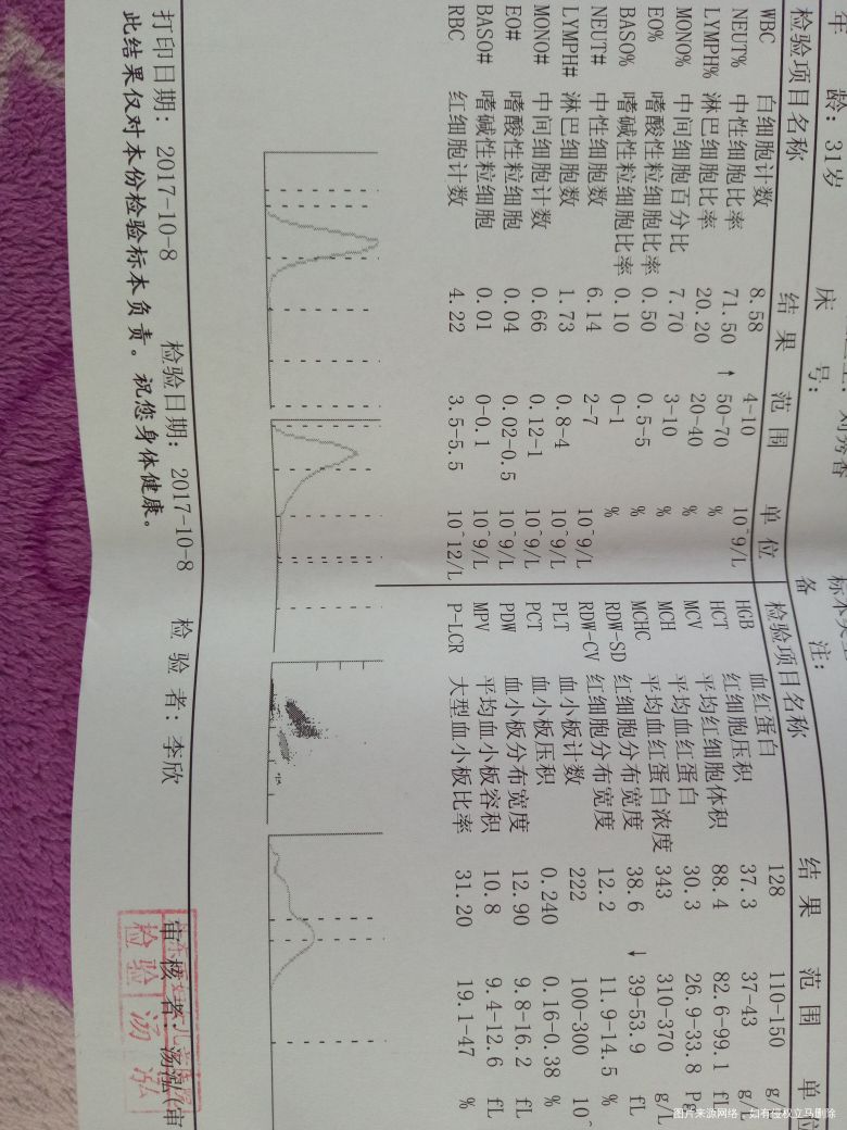 麻烦医生帮我看看,孕七周的血常规检查