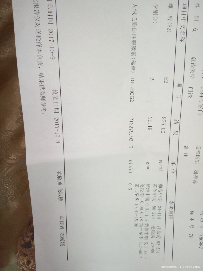 彩超和孕酮检验单,麻烦医生帮忙看看,谢谢