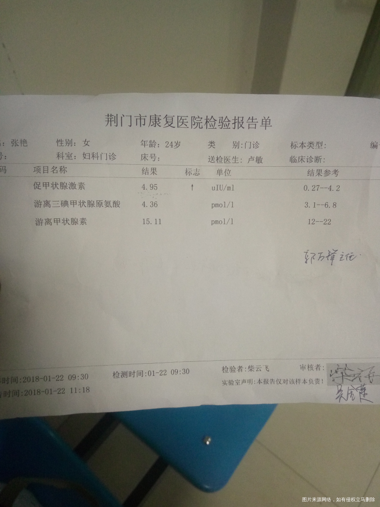 请医生帮我看看,这个才检查的,谢谢