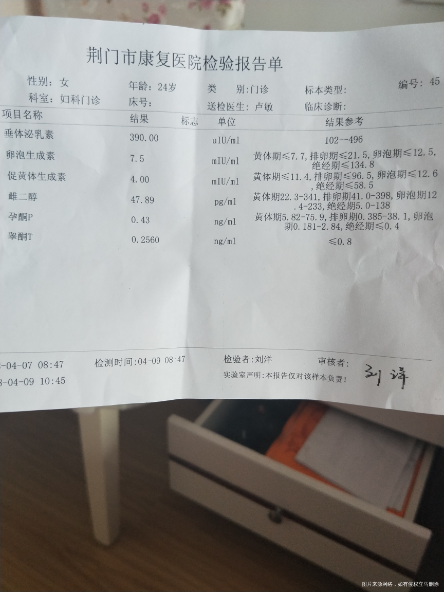 女性性激素六项检查,请医生帮忙看看有没有问题