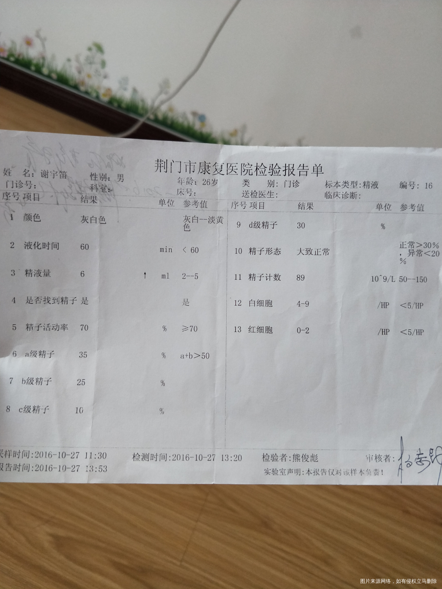 医生帮忙看看老公2016年的精子检查