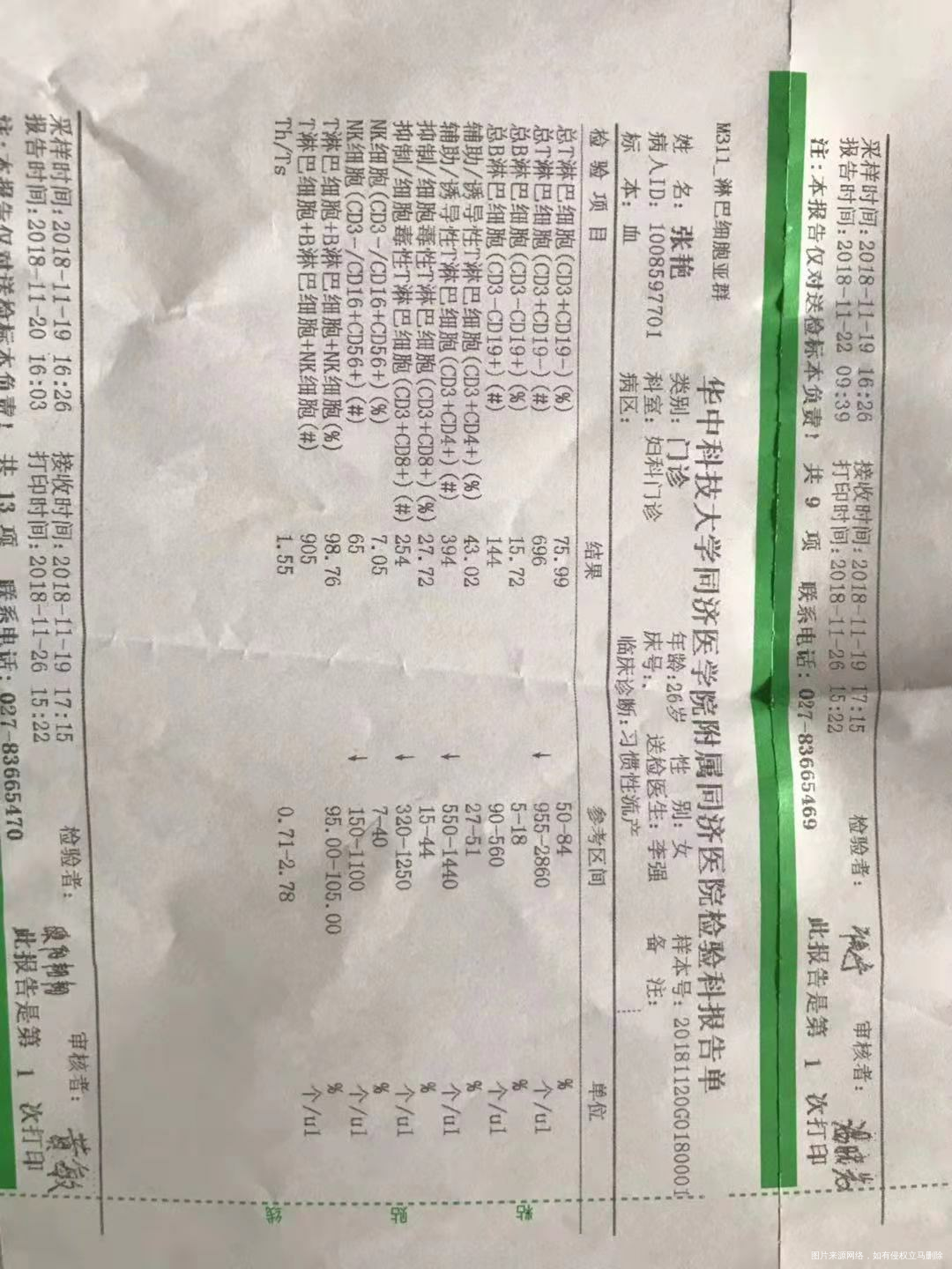 刚刚没发图,看看这个免疫有问题吗