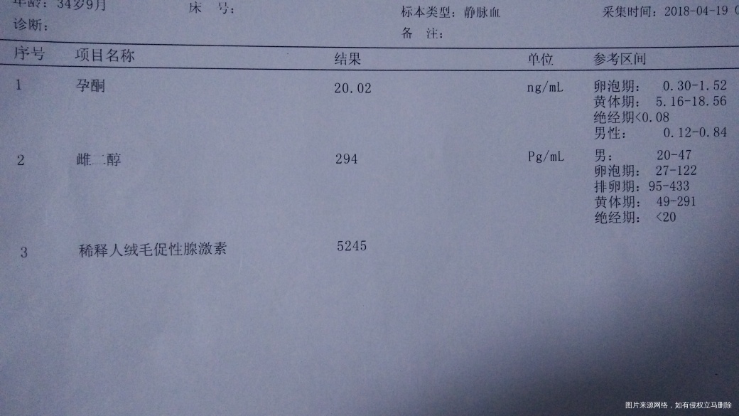 验翻倍了,医生帮我看看