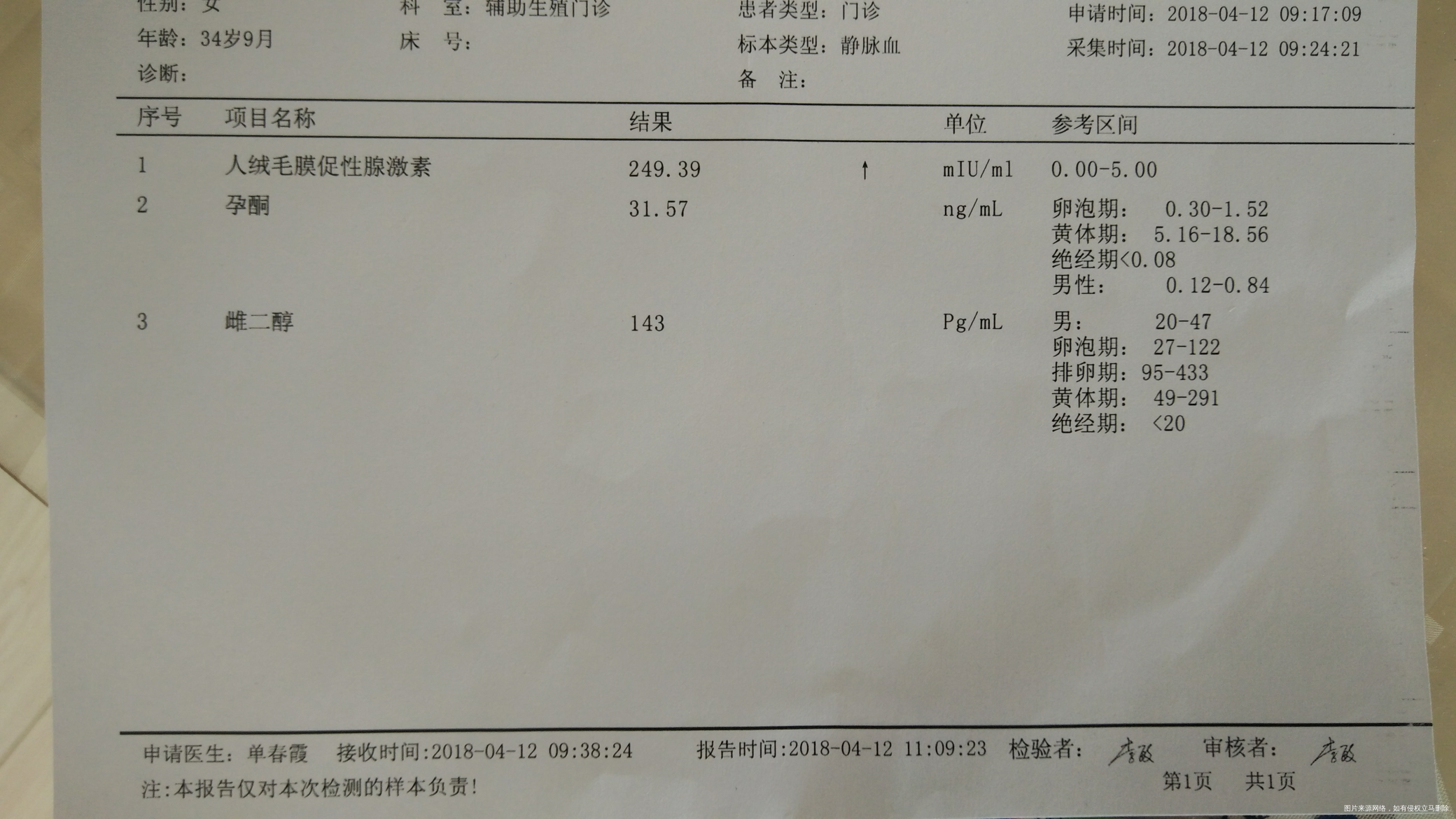求助医生孕6周+3没有胎芽胎心怎么办?