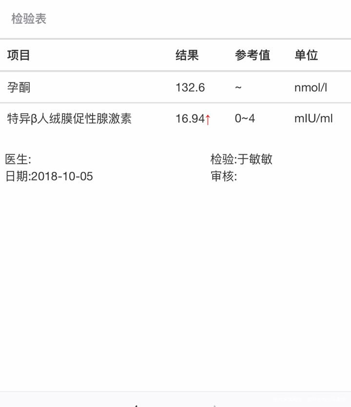 移植11天,血值这样,有希望吗