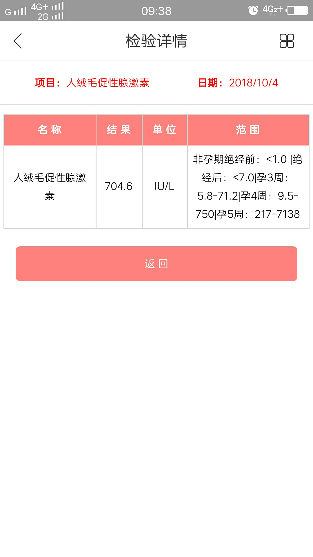 请帮忙看看血值翻倍正常吗拜托了