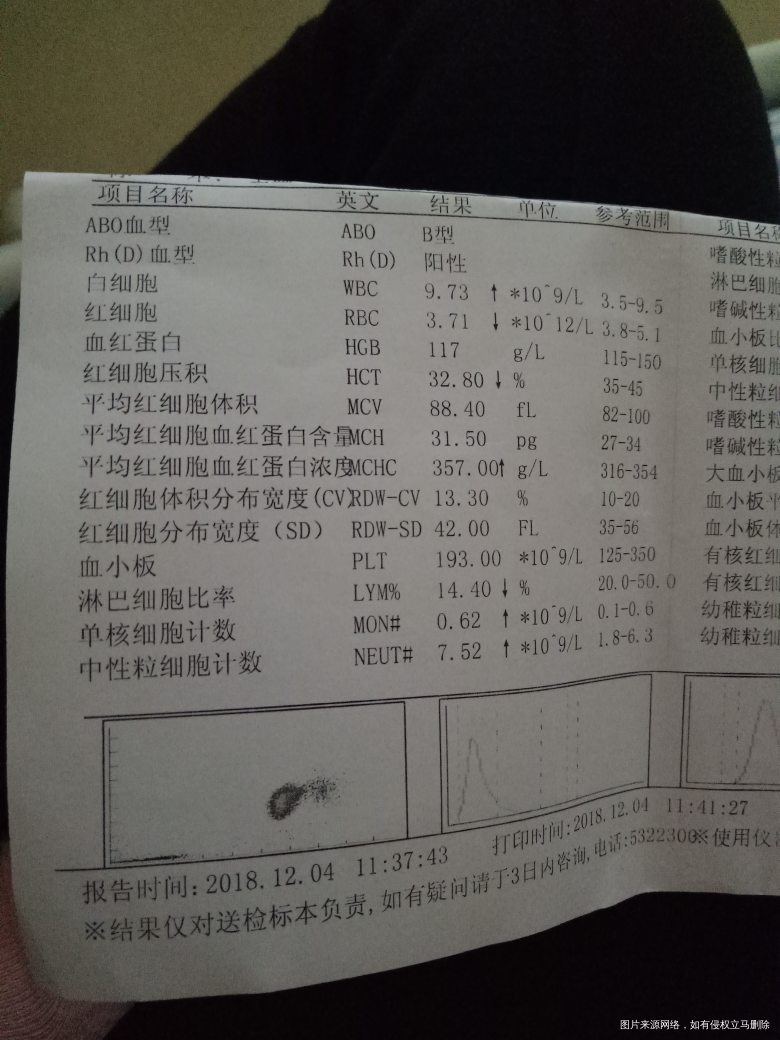 求助在线医生求助在线医生