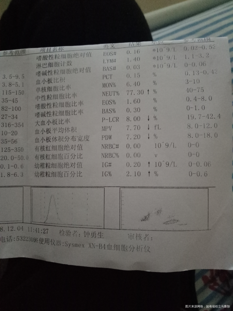 求助在线医生求助在线医生