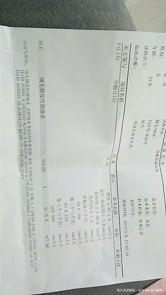 在线医生帮忙看看,急,急,急