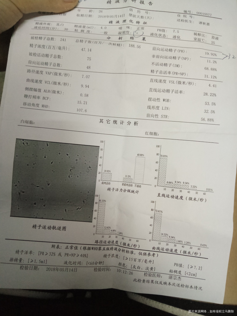 求助医生帮忙看看,我老公精子质量怎么样?