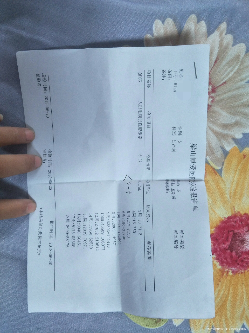 急急急 求医生帮忙看看单子