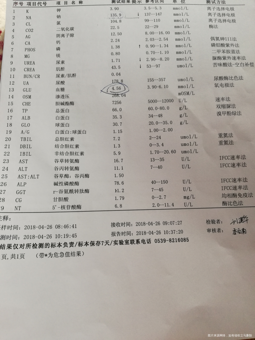 今天查的结果,为什么反应还是不见轻