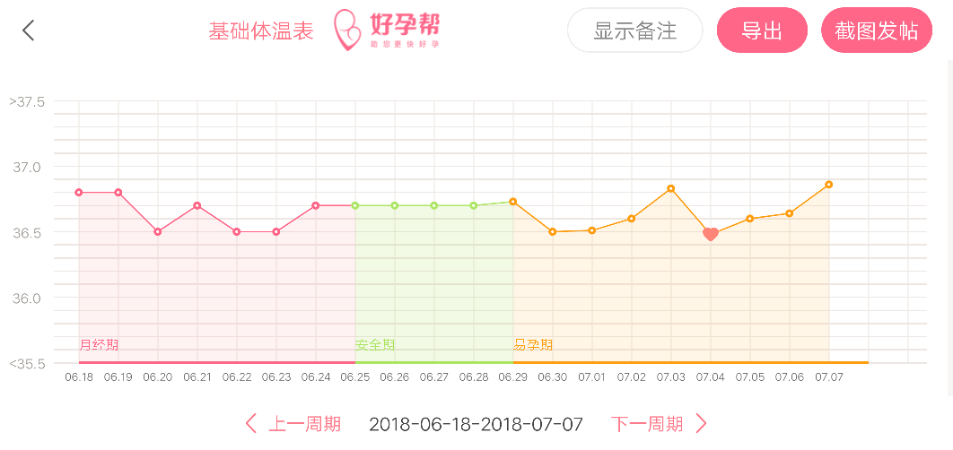 黄体期我的体温上升的算慢吗？