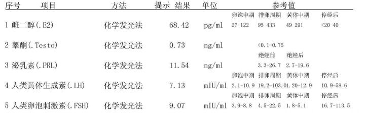 请医生帮忙看看月经第三天性激素检查情况