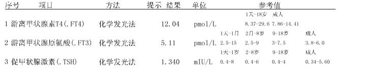 请医生帮忙看看月经第三天性激素检查情况