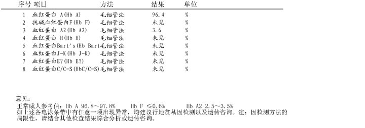 请医生帮忙看看地贫报告有没有问题