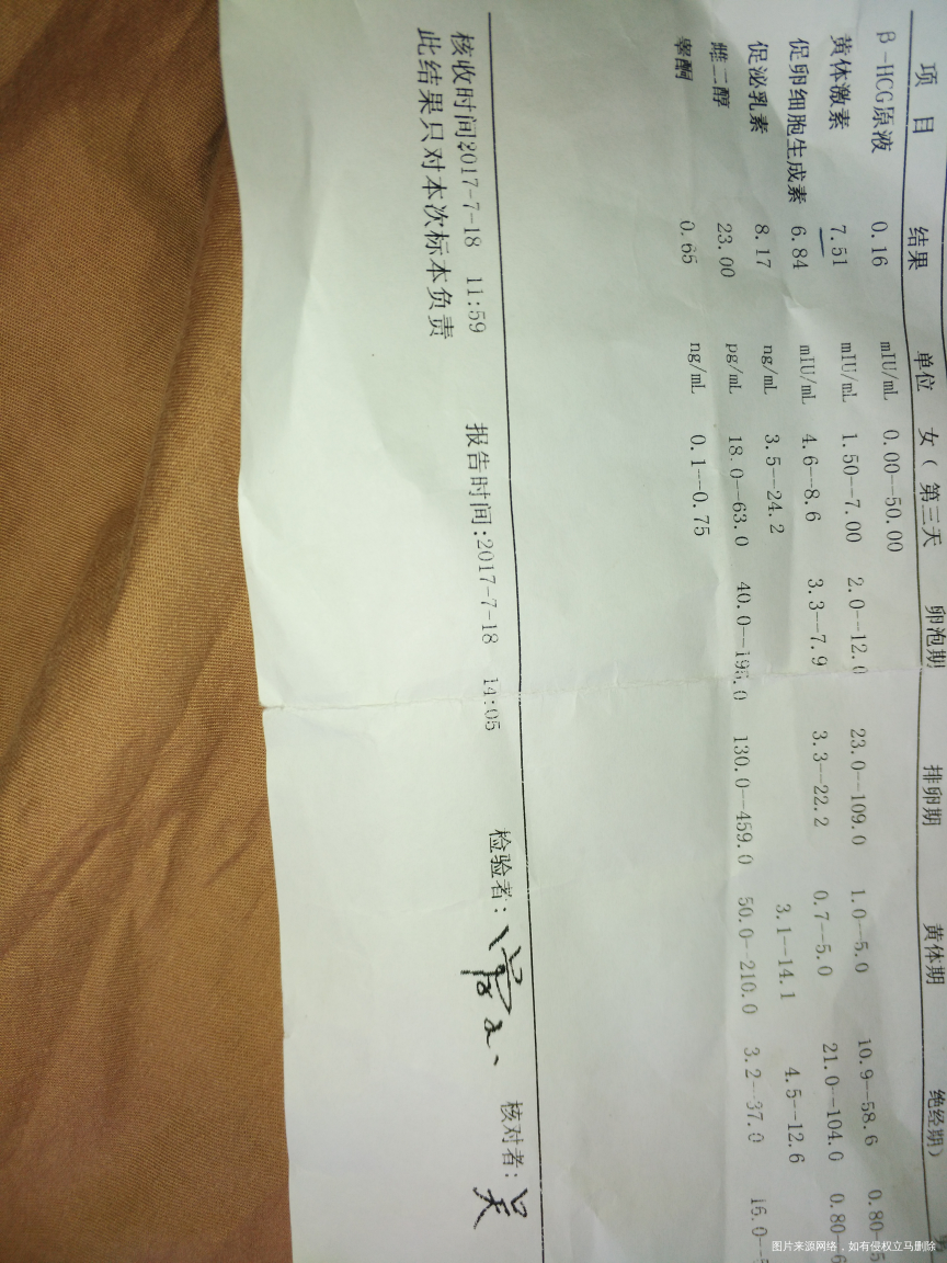 排卵后11天就来了,医生帮我看看怎么回事