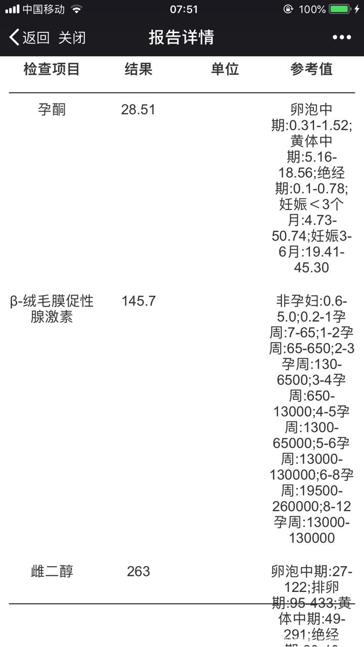 4月11号移植的,我这情况是不是生化了