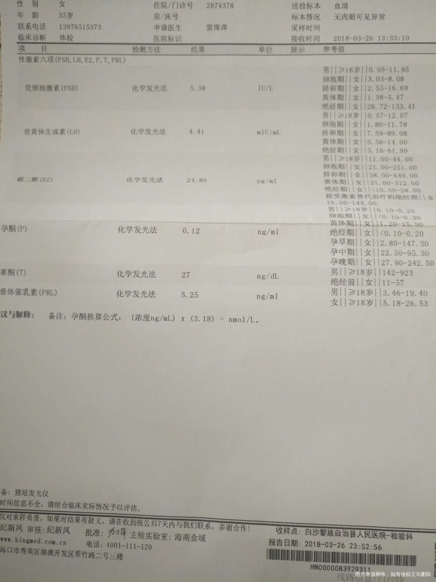医生帮我看性激素六项正常吗
