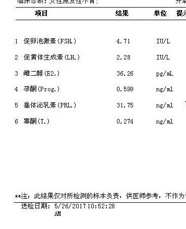 激素六项,看出有什么问题吗?