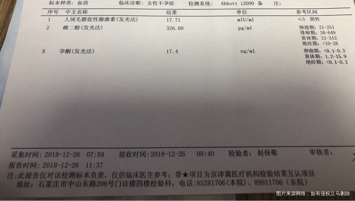 7天低血值17.71还有希望吗