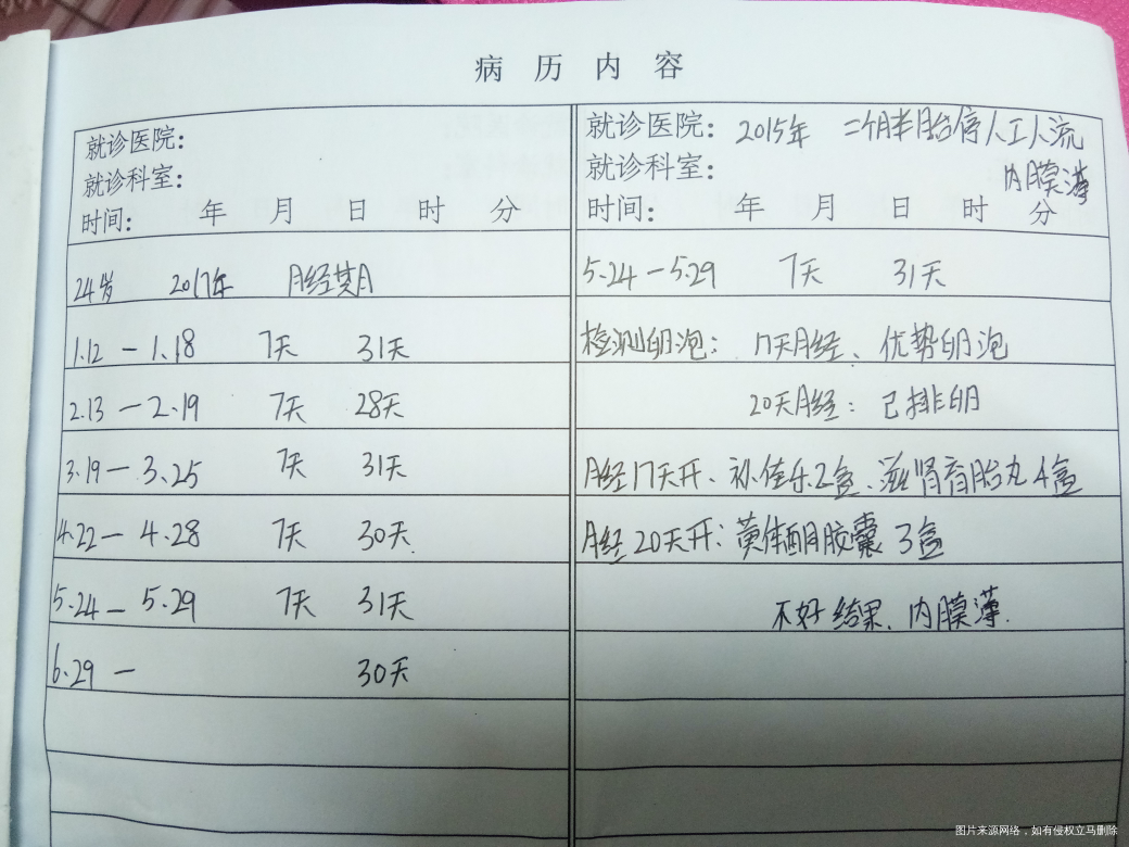 医生帮我看看,家里着急,因为这个事情跟老公吵架经常