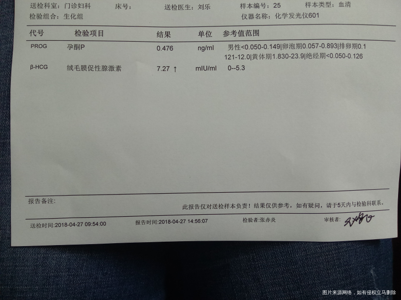 麻烦医生帮我看看什么情况