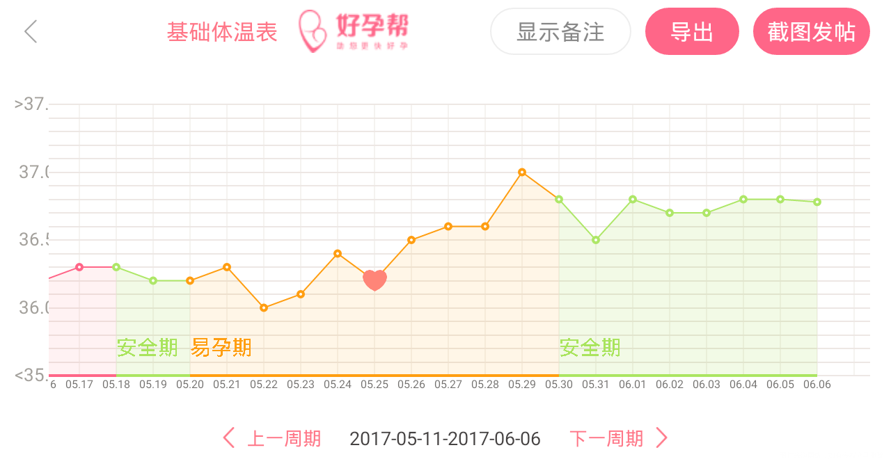 拜托医生,帮我看看吧,谢谢
