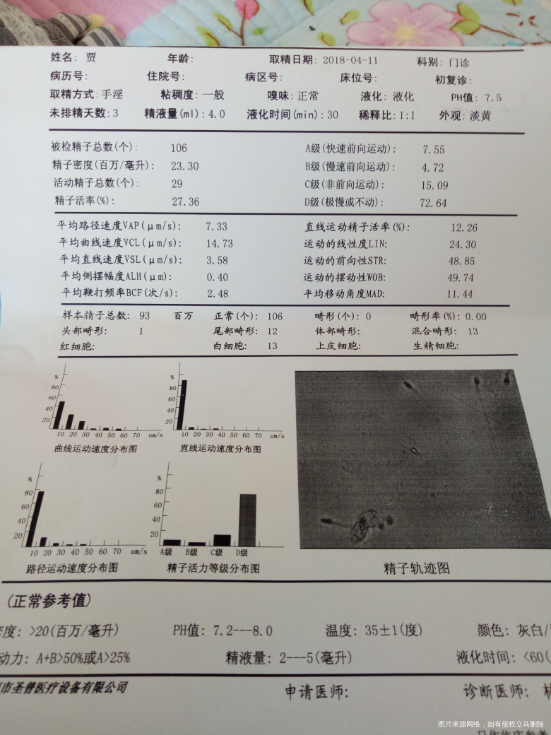 请医生帮忙看看,但是性生活只隔了两天关系很大吗