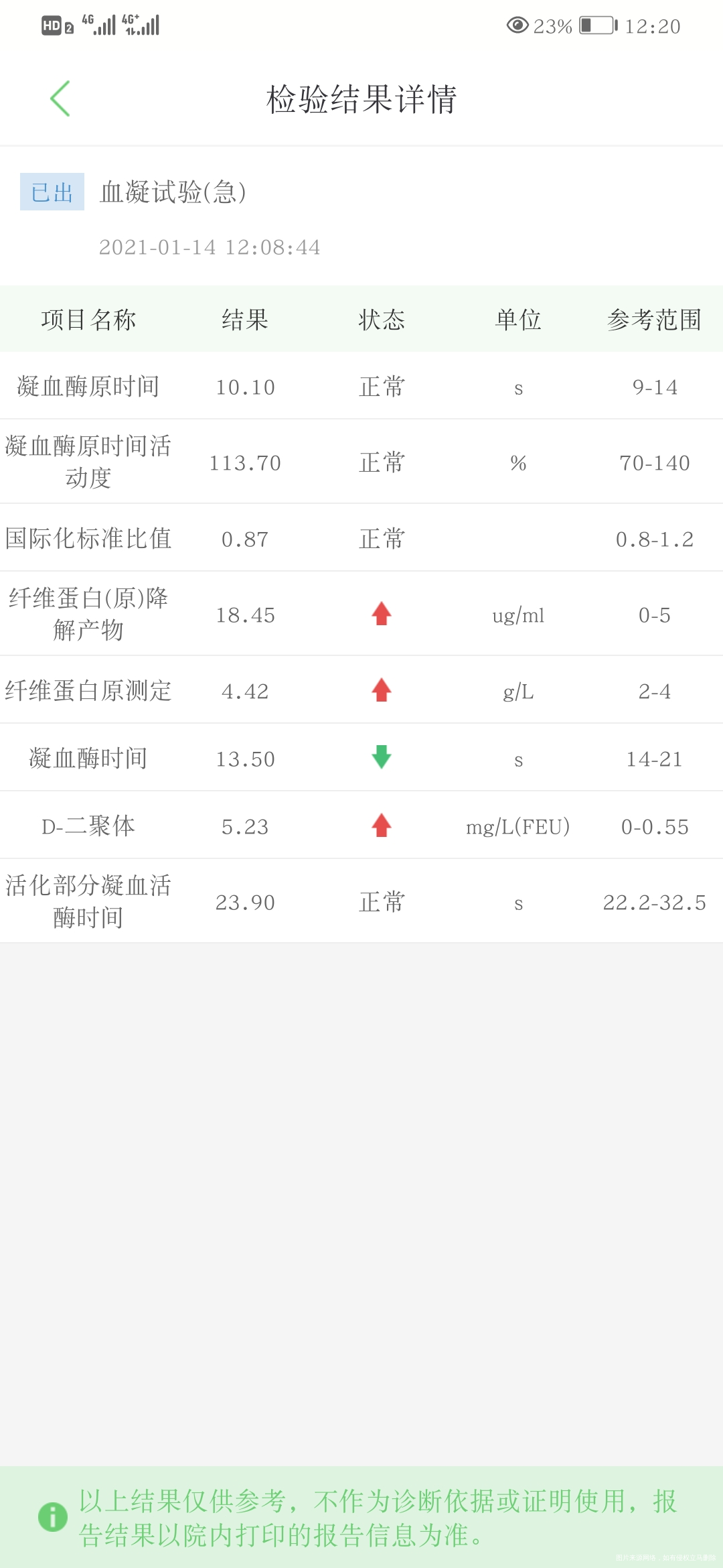 想问一下取完卵后四天双腿发软,凝血高,是