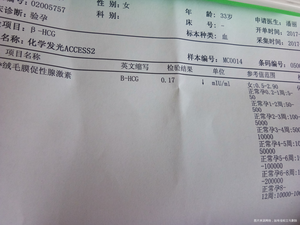 有医生在吗帮忙给我看看,我的验血结果正常吗?